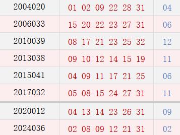 阴历二月廿四开奖号码汇总