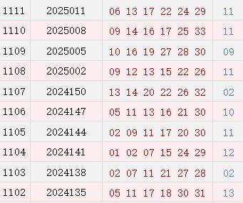 近10期周日奖号散布