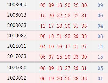 阳历3月23日开奖号码汇总