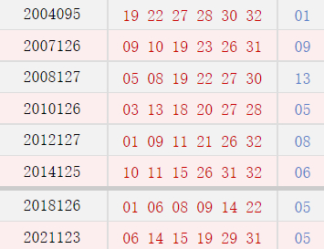 阳历10月28日开奖号码汇总