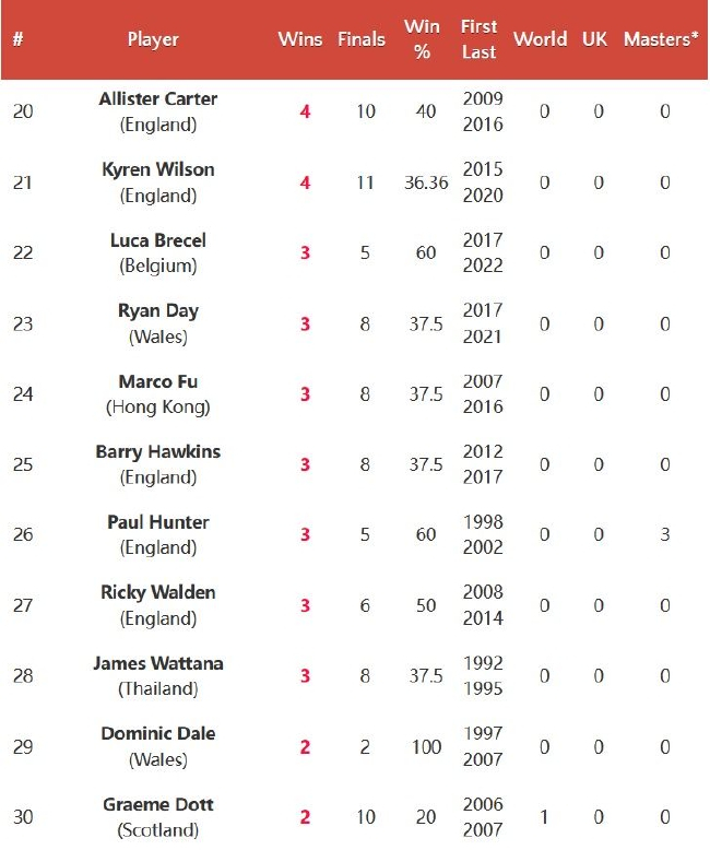 排名赛历史冠军榜