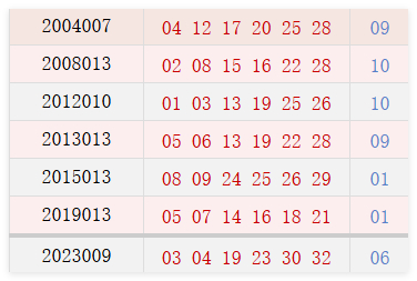 阳历1月29日开奖号码汇总