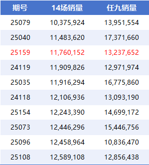 近3年足彩低銷(xiāo)量排行TOP10