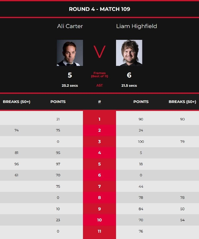 利亚姆-海菲尔德6-5阿里-卡特