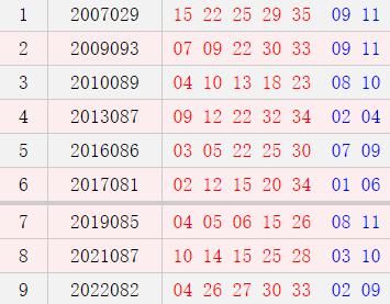 阴历六月二十二开奖号码汇总