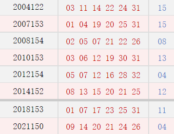 阳历12月28日开奖号码汇总
