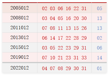 阳历1月27日开奖号码汇总