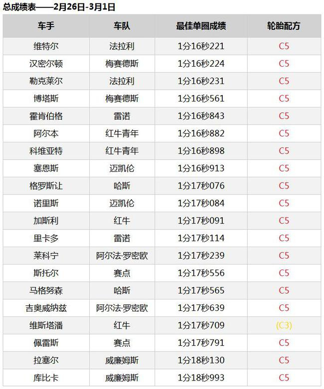 总成绩表（2月26日-3月1日）