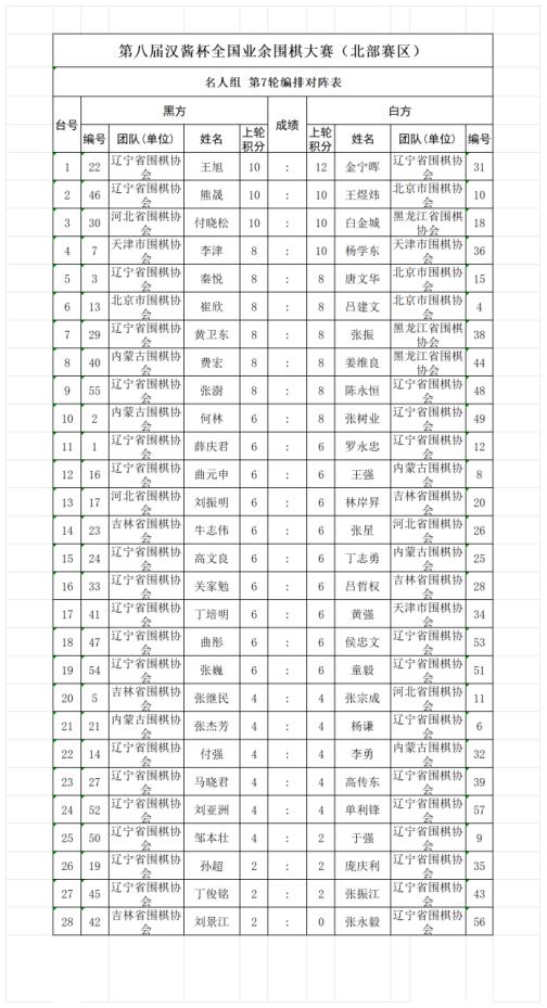 名东谈主组第5轮
