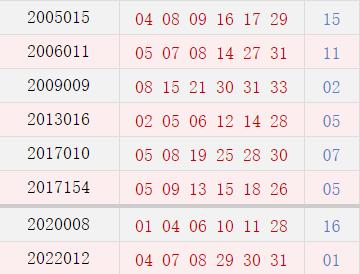 阴历十二月二十二开奖号码汇总