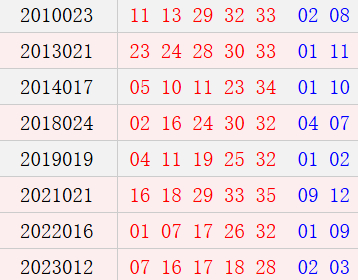 阴历正月十六开奖号码汇总