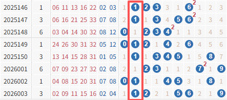 大乐透余数散布