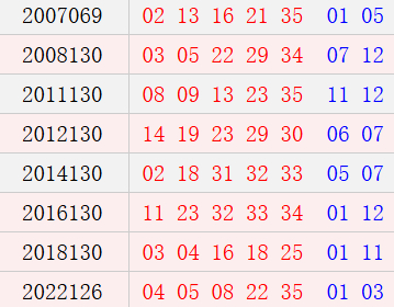 阳历11月5日开奖号码汇总
