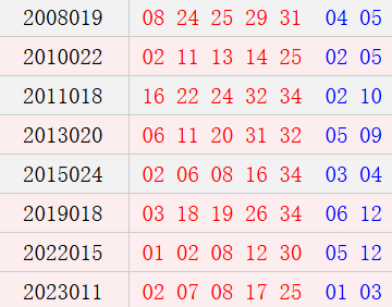 阴历正月十四开奖号码汇总