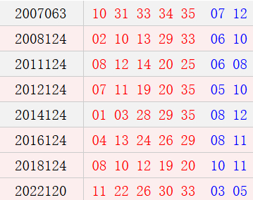 阳历10月22日开奖号码汇总