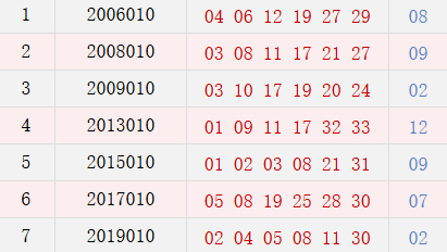阳历1月22日开奖号码汇总
