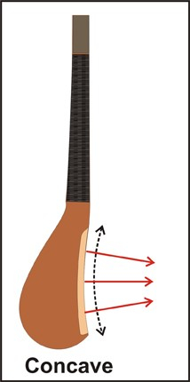 长鼻子勺杆击球示意图
