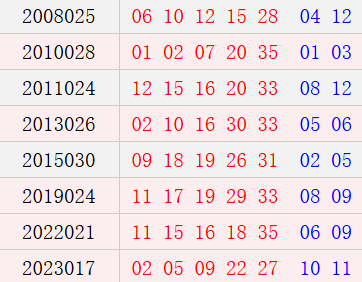 阴历正月二十八开奖号码汇总