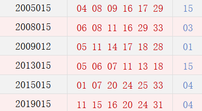 阳历2月3日开奖号码汇总