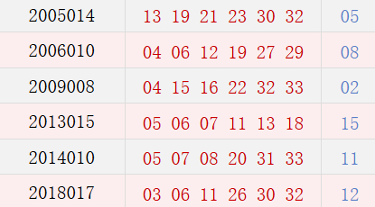 陰歷十二月二十三開獎號碼匯總