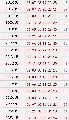 第145期历史同时号码