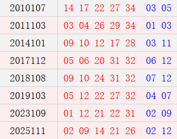 阴历八月初六开奖号码汇总