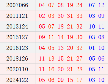 阴历九月十九开奖号码汇总