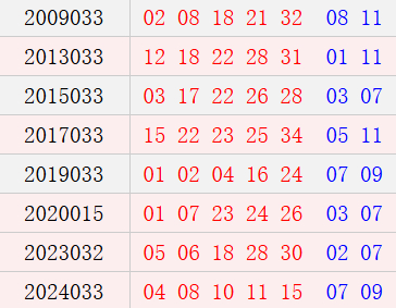 阳历3月25日开奖号码汇总