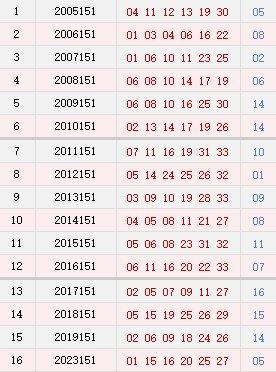 第151期历史同时号码