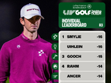 LIV高尔夫揭幕战斯迈利站上榜首 与尤莱并列领先