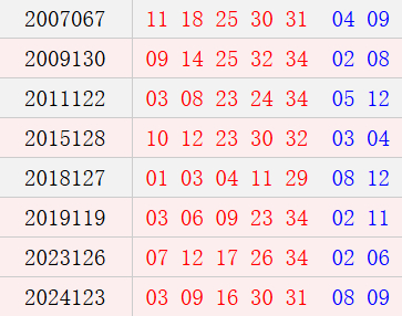 阴历九月二十一开奖号码汇总