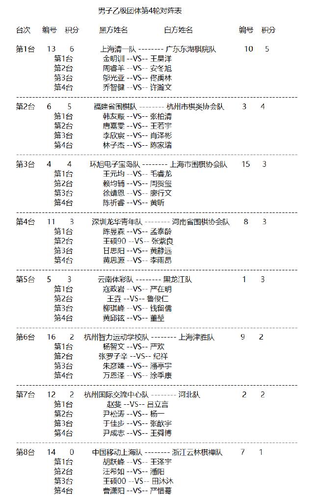 2024年明仕杯全国围棋锦标赛（团体）第四轮对阵表