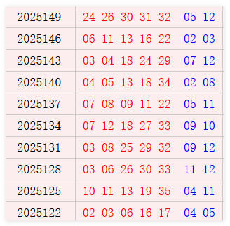 大乐透近10期周一奖号