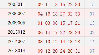 阴历十二月十六开奖号码汇总