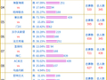 投票调查：莱比锡支持率73% 圣保利vs拜仁得票多