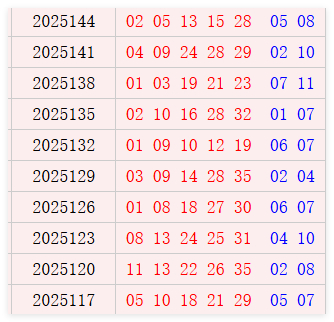 大乐透近10期周三奖号