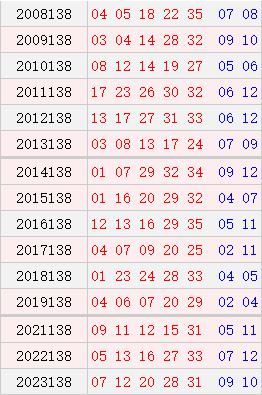 大乐透138期历史同期号码
