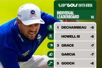 LIV南非站首轮：德尚布与霍维尔三世并列领跑