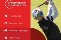 奠基人杯金孝周63杆领先首轮 刘瑞欣T12科达T28