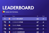 迪拜邀请赛首轮麦克罗伊领先一杆 吴阿顺74杆T45