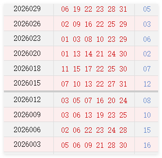 近10期周二奖号散播