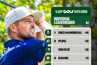 LIV南非站次轮德尚博领先2杆 力矩队领跑团体