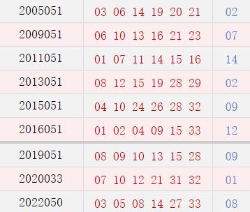 阳历5月2日开奖号码汇总