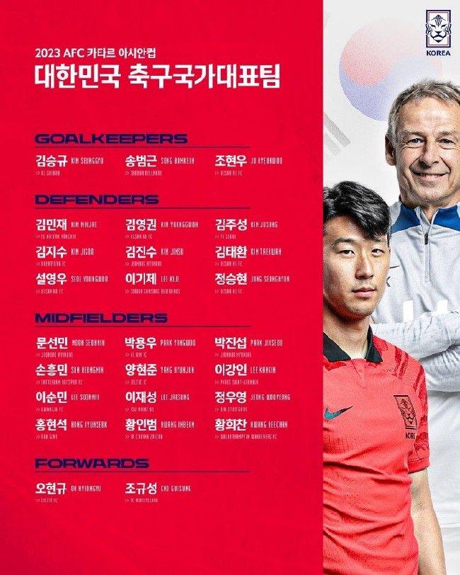 韩国队公布亚洲杯26人大名单：孙兴慜金玟哉领衔