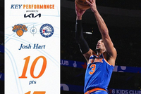 布伦森38分尼克斯力克76人 老鹰送公牛3连败