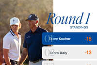 PNC锦标赛库查尔父子57杆领先 达利父子排名第二