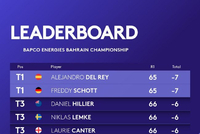 巴林锦标赛丁文一72杆 吴阿顺未完赛周彦含75杆