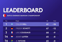 巴林锦标赛希尔61杆平纪录领先 中国三将惨遭淘汰