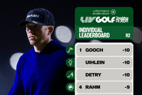 LIV高尔夫揭幕战古奇等三人领先次轮 拉姆T4