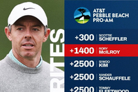 首场顶流赛事圆石滩配对赛春节开杆 麦克罗伊领衔